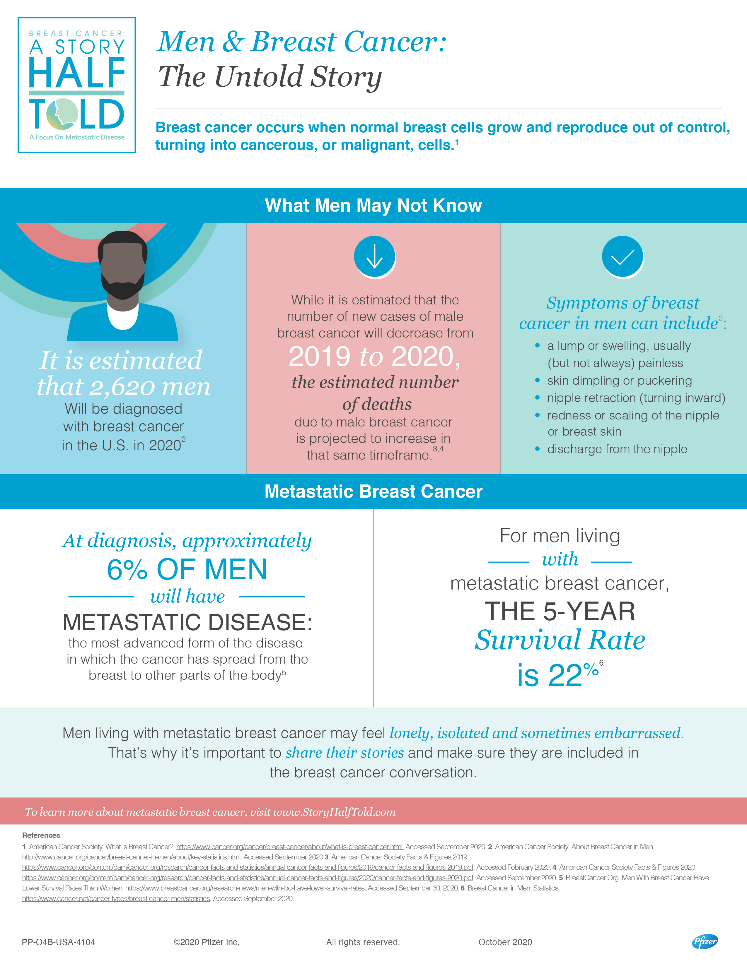7 SHT Male Breast Cancer Infographic