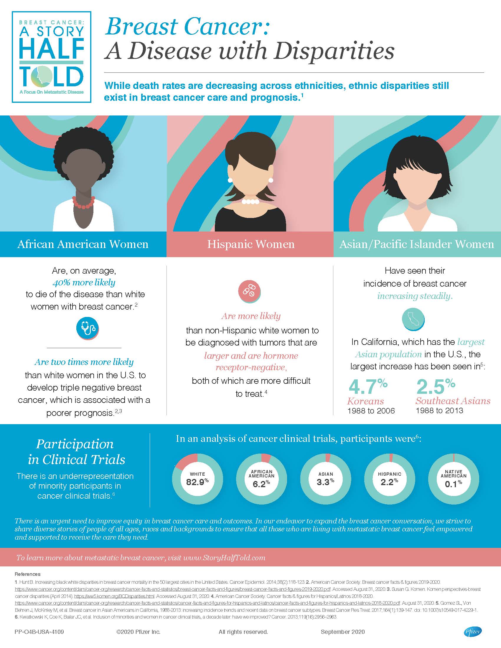 1-SHT-Disparities-Infographic_thumb