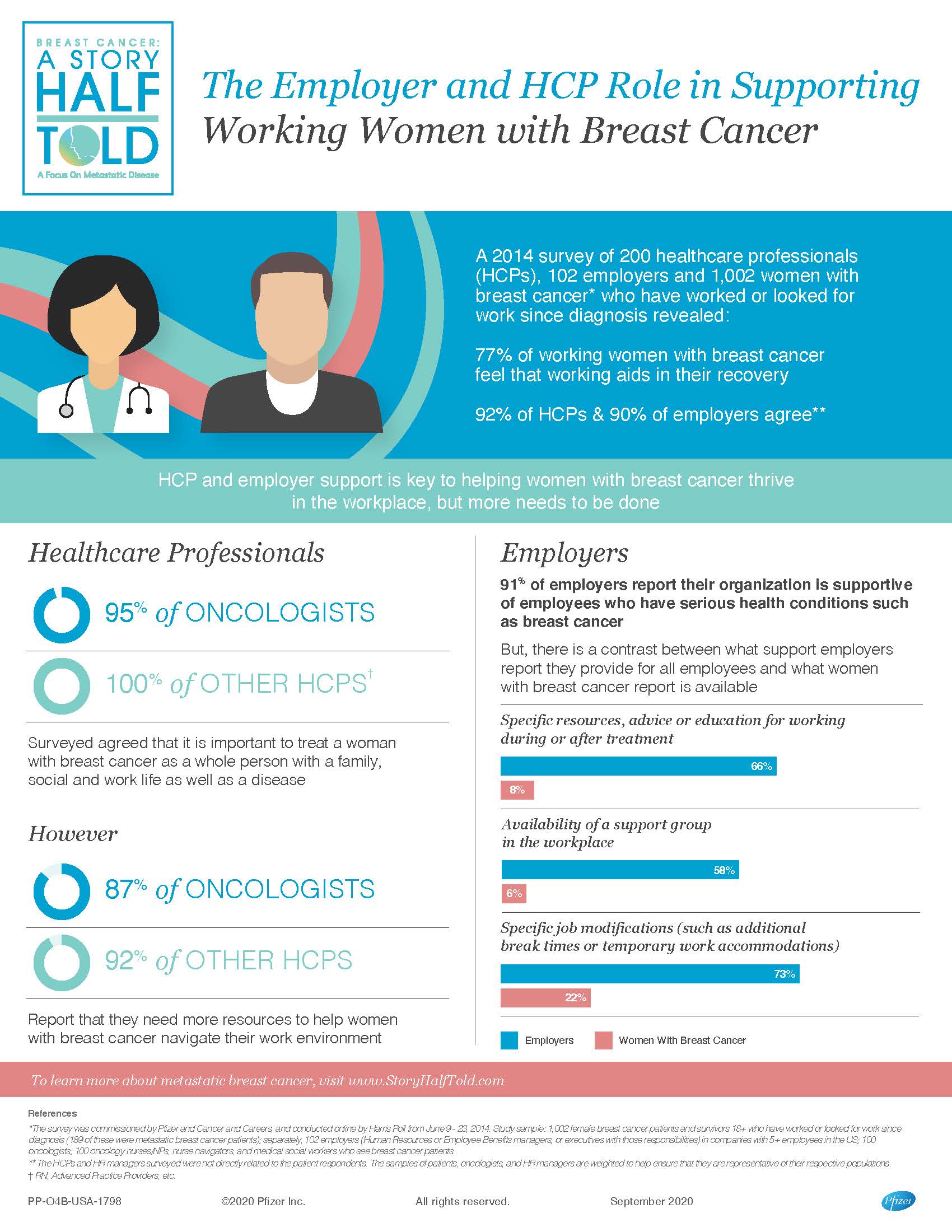 HCP Employer Role